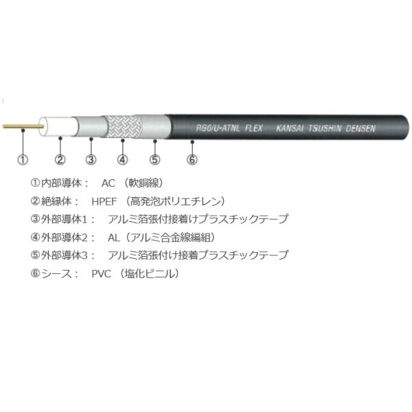 RG6/U-ATNL FLEX 100m巻 関西通信電線(株) RG6/Uタイプ CATV用 RG6/U-ATNL FLEX 100m巻 関西通信電線(株) RG6/Uタイプ CATV用