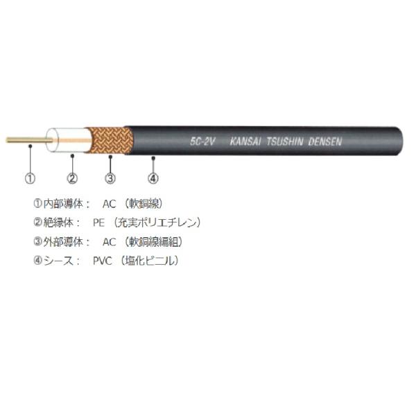 切売り電線　　7Ｃ-2V　黒色　10ｍ単位　75Ω充実型同軸ケーブル　　　　関西通信電線(株)