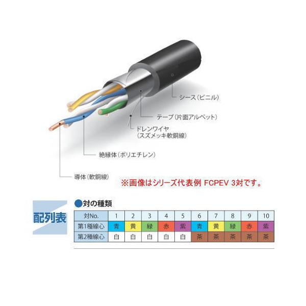 伸興電線 【 FCPEV 1P×0.9mm 】 【20m 切断】【1対】着色識別 