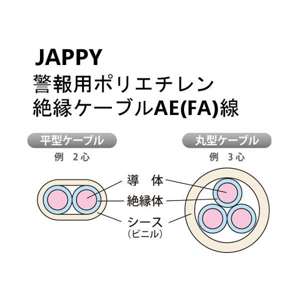 JAPPY �x��p�|���G�`�����≏�P�[�u�� AE(FA)1.2mm×2C JB 200m
