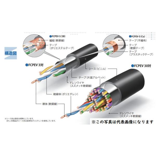 新品　１ｍより切断ＯＫ　FCPEV　1.2mm×2P　着色識別ポリエチレン絶縁ビニルシースケーブル　インボイス領収書可能