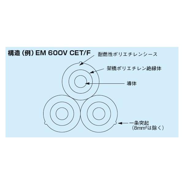 エコケーブル 600V EM-CET 8SQ 10mより切断OK