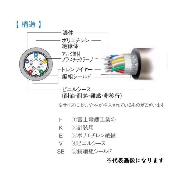 富士電線　FKEV-SB　0.5SQ×3P　1mより切断OK　弱電計装用ケーブル　ツイストペアケーブル　インボイス領収書可能