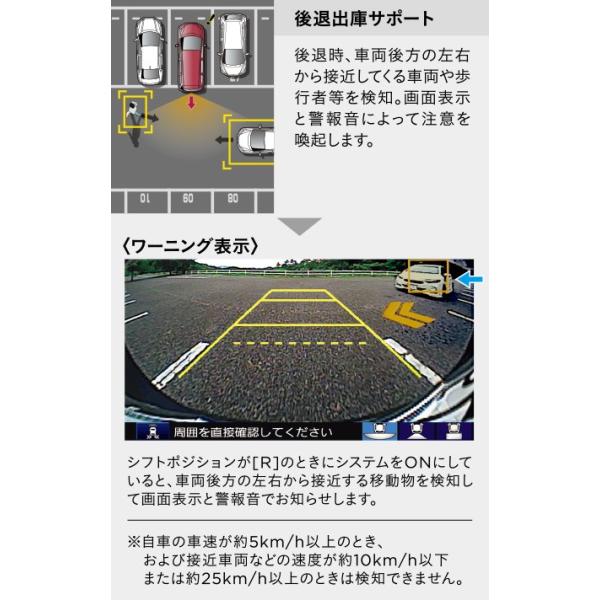 フリード HONDA ホンダ 純正 FREED リアカメラ de あんしんプラス 本体