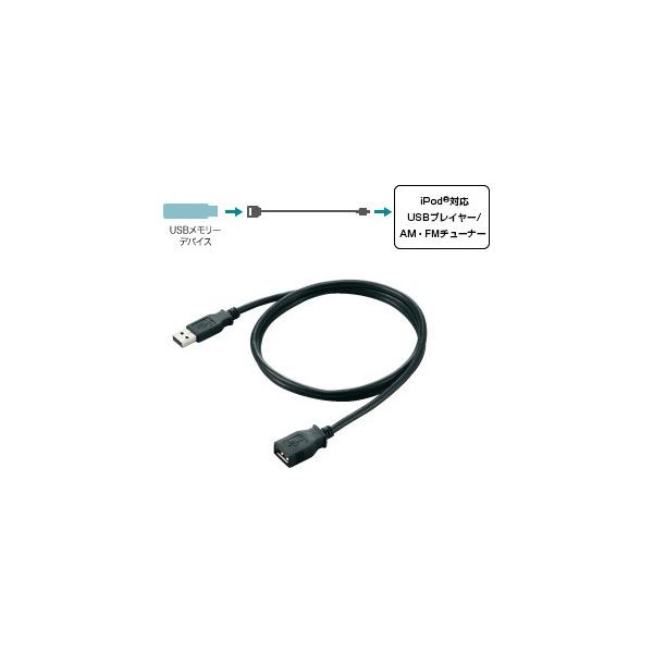 [։ HONDA z_ S660  USB[foCXR[h 2015.3`dlύX
