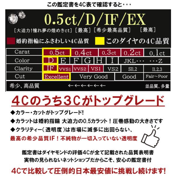 婚約指輪 安い 婚約指輪 ティファニー6本爪デザイン 婚約指輪 サイドダイヤ 0 5ct D If Ex 鑑定書付 婚約指輪 普段使い Buyee Buyee 提供一站式最全面最專業現地yahoo Japan拍賣代bid代拍代購服務 Bot Online