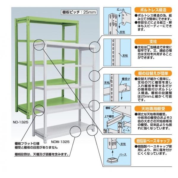 TJG yʒIND^ 900×300×1800mm O[ ND-1115Ry2512DFD_5z