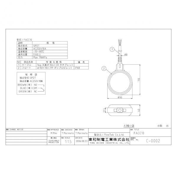 adH P[ut[gXCb` FACC10
