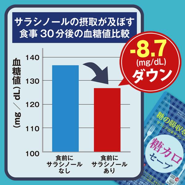 糖カロセーブ 31日分 機能性表示食品 Dmjえがお生活 血糖値下げるサプリ サラシア サプリ サラシア茶 サラシ 粉末 菊芋サプリ より手軽 Buyee Buyee 日本の通販商品 オークションの代理入札 代理購入