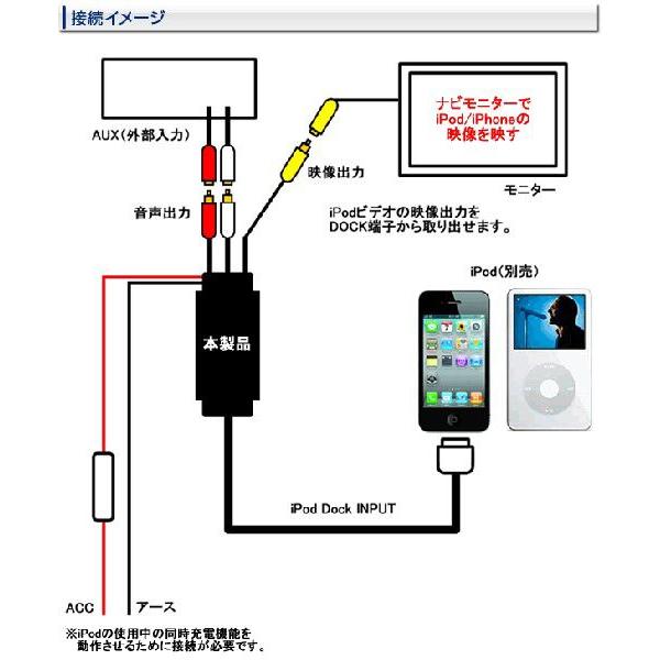 Iphone アイフォン インターフェイス 音楽 充電 映像 ｒｃａケーブル Ipodアイポッド カーナビ Buyee Buyee 일본 통신 판매 상품 옥션의 대리 입찰 대리 구매 서비스