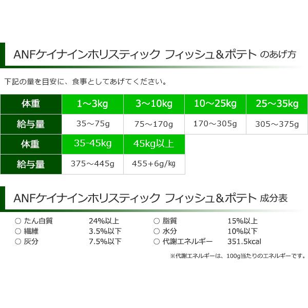 成犬用ドッグフード Anf ケイナインホリスティック フィッシュ ポテト 3kg 正規品 Buyee Buyee 일본 통신 판매 상품 옥션의 대리 입찰 대리 구매 서비스