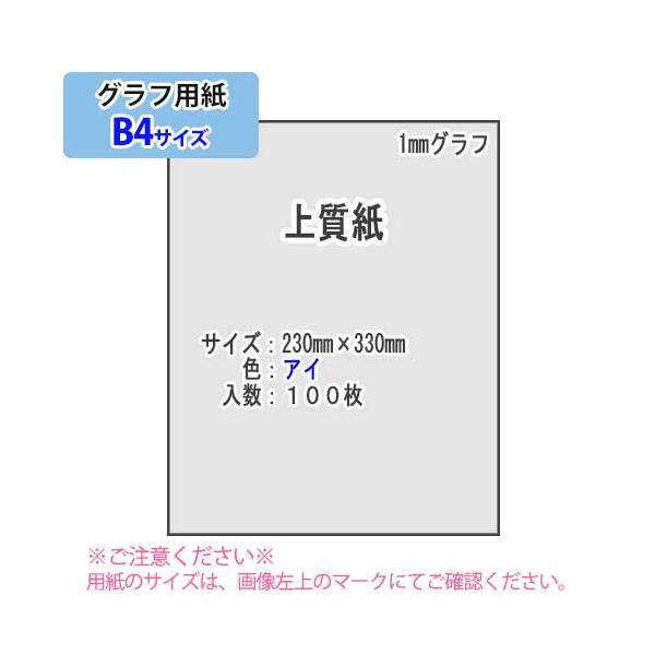 ＳＡＫＡＥ ＴＰ　1mmグラフ 上質紙81.4g/m2 B4 100枚（アイ）