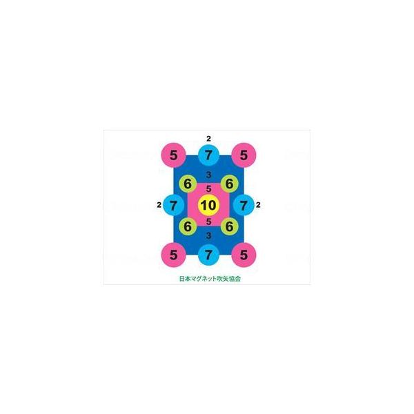 yʓrz{}OlbgÎ(}OlbgV[g) No.2 A-4(wf-951011-7)yPʁF1z