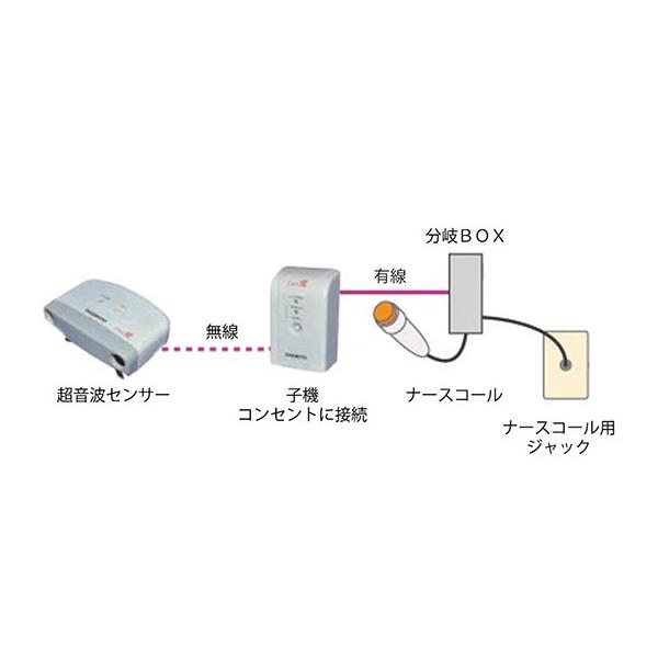 nJvX7-2748-72gZT[(Care^Cv)͎ACz6PNFyZbgz(as1-7-2748-72)
