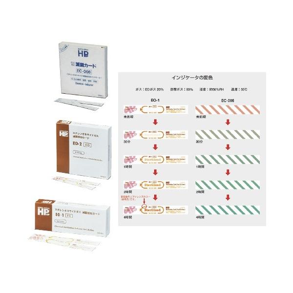 【カタログあり】【お見積もりOK】★7%OFF★●【1】【2】は滅菌後「Sterilized」の文字が褐色で現れ、【3】は橙色の斜線が緑色に変色します。●EOガス20％専用です。JANコード:4560126090096医療機器対象外
