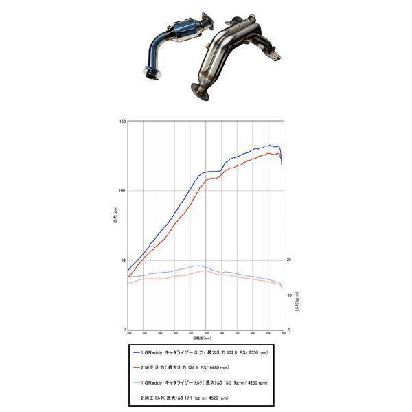 zc32s TRUST キャタライザー スイフトスポーツ ZC32S トラストエキマニ用 キャタライザー