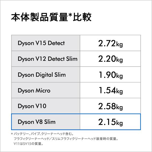 |@ R[hX|@ yԌ/yʃfz _C\ Dyson V8 Slim Fluffy Extra SV10K EXT BU i摜3