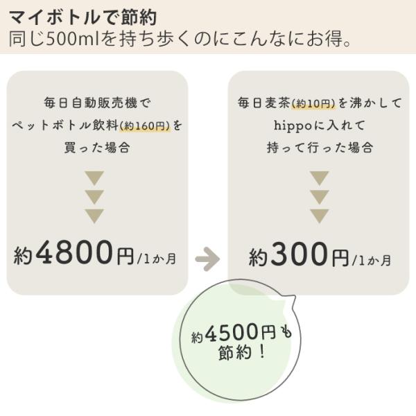 水筒 500ml 直飲み ステンレス ステンレスボトル おしゃれ マイボトル 真空断熱 真空二重 保温 保冷 18 8 プレゼント 新生活 カバ Hippo ヒッポ Buyee Buyee 日本の通販商品 オークションの入札サポート 購入サポートサービス