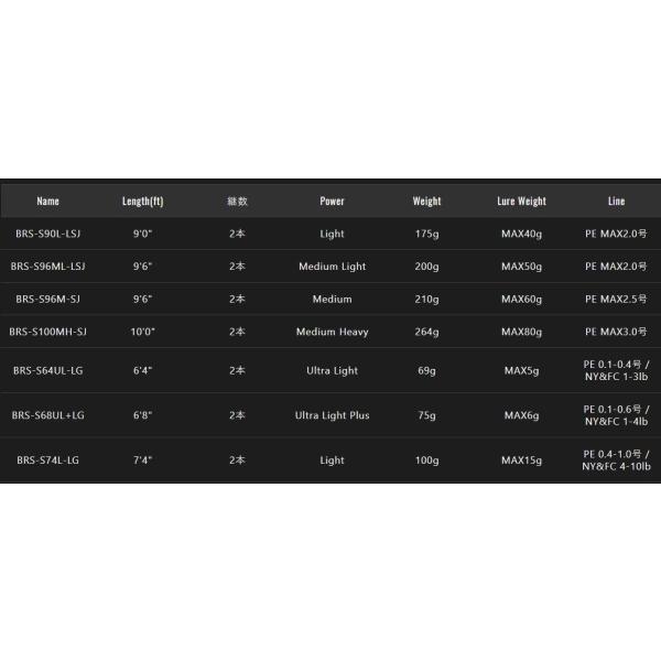 豪華ラッピング無料 Brsbrs S68ul Lg Gクラフト シーバスロッド Terresrouges Com