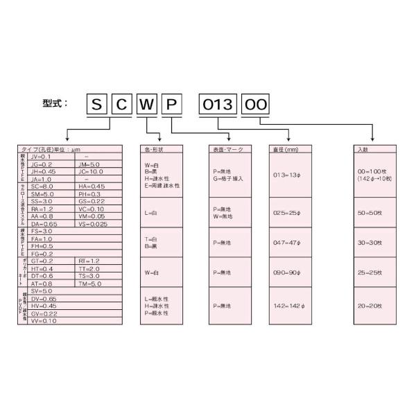 �����N DTTP02500�~���|�A �t�B���^�[ 100��