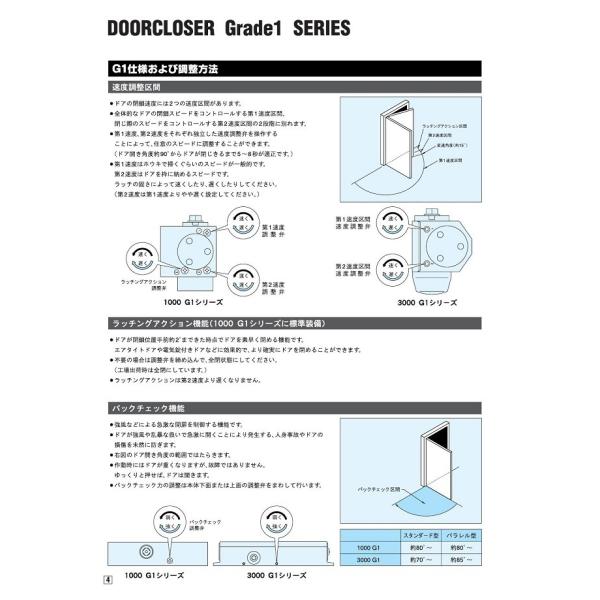 ドアクローザー　リョービ　BS1004　G1　スタンダード型　ストップ付き　バックチェック機能　ラッチングアクション機能