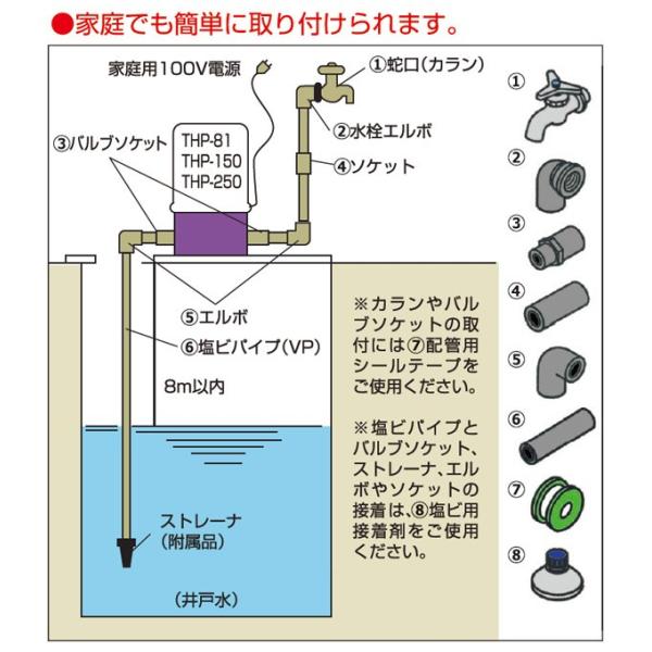 浅井戸用 ホームポンプ 蛇口2個タイプ Thp 150kf 井戸 水汲み 水くみ ポンプ 家庭用 給水ポンプ 井戸ポンプ 井戸用ポンプ 電動ポンプ Buyee Buyee Japanese Proxy Service Buy From Japan Bot Online