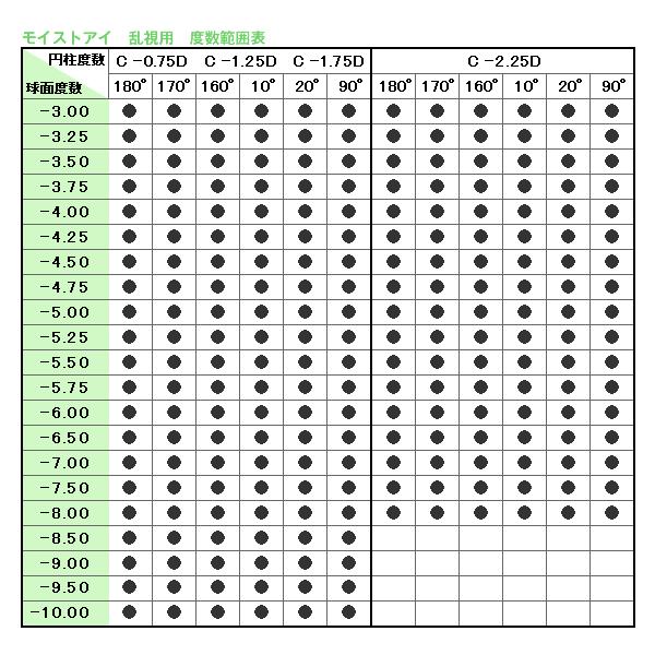 コンタクトレンズ 2week ロートモイストアイ 乱視用 2箱セット 送料無料 メール便 クーパービジョン製 Buyee Buyee 日本の通販商品 オークションの代理入札 代理購入