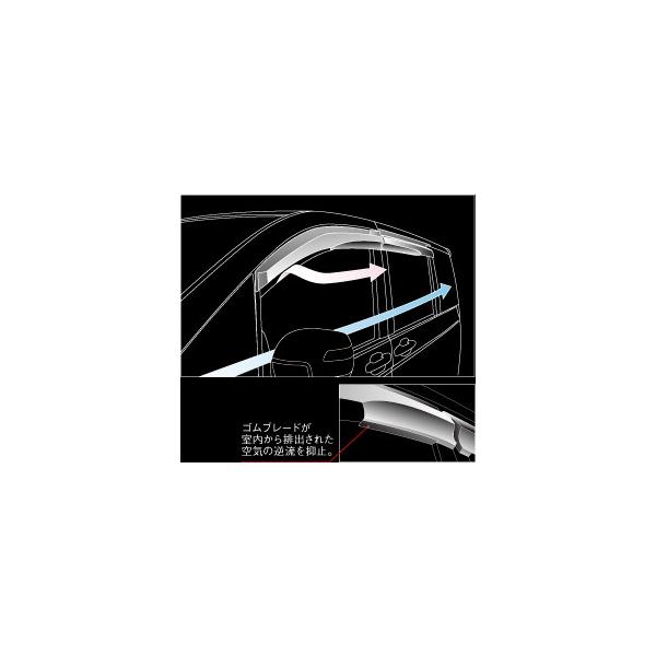 RKステップワゴン 無限ドアバイザー 楽天市場】無限ベンチレーテッドバイザー ドアバイザーDBA-RK1