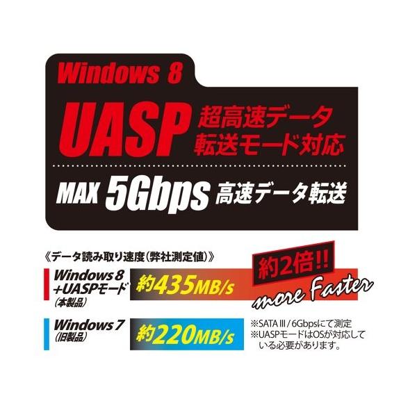 オウルテック Usb3 0 Sata3 0対応 2 5インチ Hdd Ssd用外付けhddケース 1年保証 Windows10 Uasp対応 Max5gbps ガチャポンパッmini3 0 ブラック Owl Egp25u3v3 Bk Buyee Buyee Japanese Proxy Service Buy From Japan Bot Online