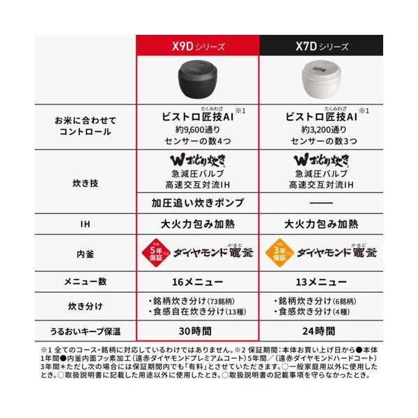 パナソニック SR-X918D-K