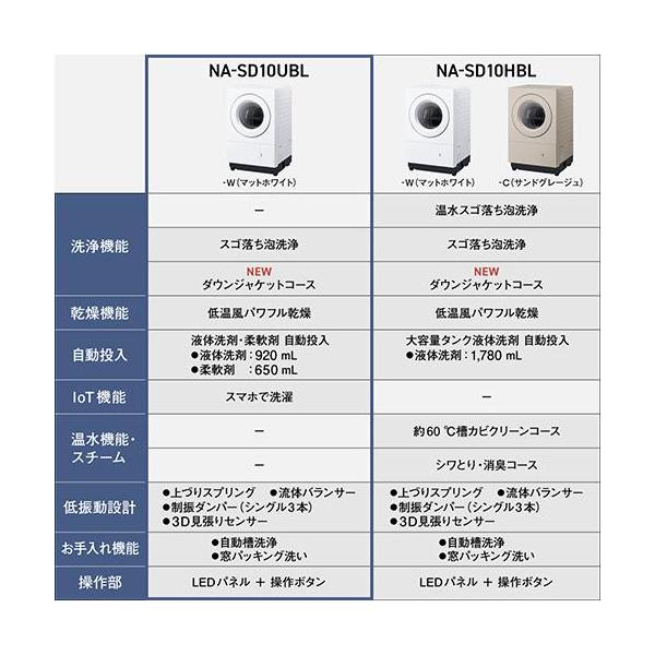 パナソニック NA-SD10UBL