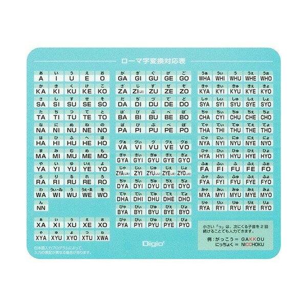 ナカバヤシ ローマ字マウスパッドmini(ライトブルー) MUP-929LB 返品種別A