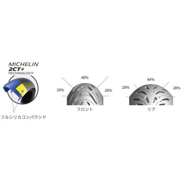 ミシュラン 必ず購入前に仕様をご確認下さい ROAD 6 GT : R 190/55ZR17 (75W) TL