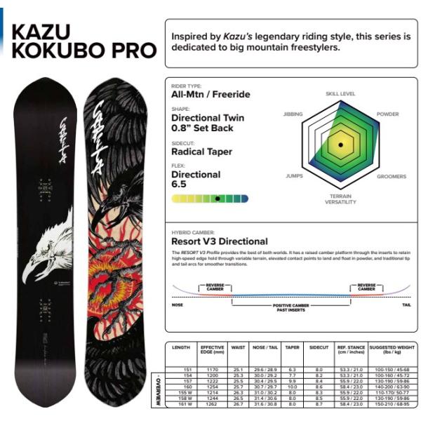 新品未使用 25-26 CAPiTA BOARD KAZU KOKUBO PRO 160cm あすつく 土日