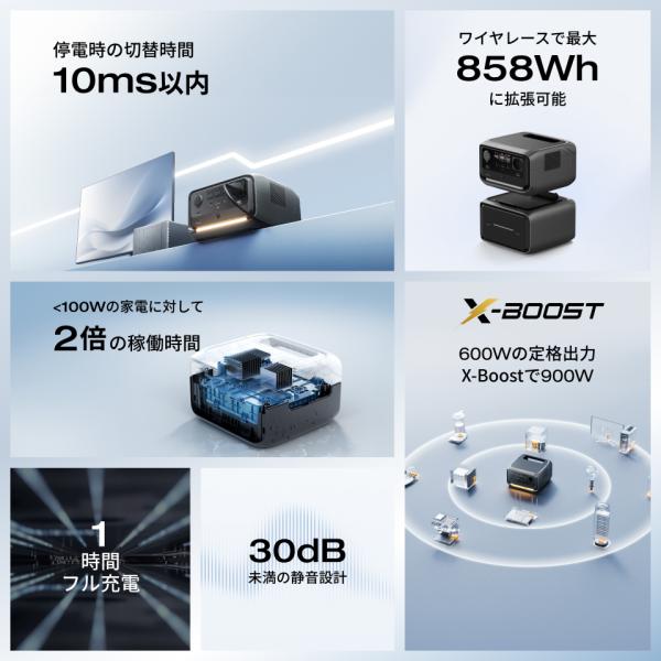 EcoFlowポータブル電源 ソーラーパネルセット RIVER 3 P