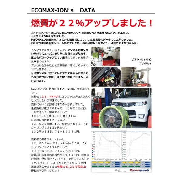Ecomax Ion D エコマックスアイオン 燃費向上 レスポンスアップ 30日間全額返金保証 Buyee Buyee 日本の通販商品 オークションの代理入札 代理購入