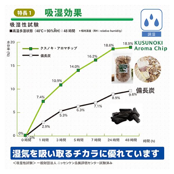 クスノキ サシェ 匂い袋 手作り匂袋 消臭 除湿 芳香 防虫剤 防虫 虫除け 樟 楠 クスノキ 国産 天然 雑貨 インテリア Buyee Buyee Japanese Proxy Service Buy From Japan Bot Online