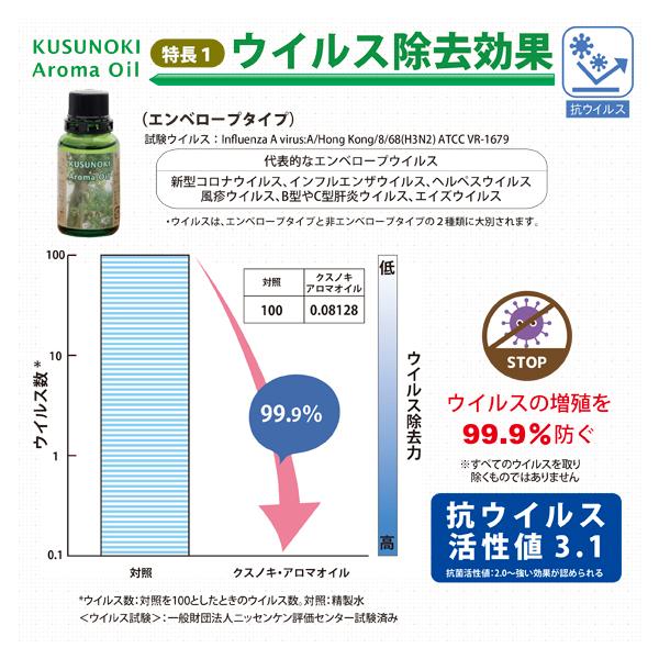 クスノキ アロマオイル 30ml 抗ウイルス 抗菌 蚊除け アロマ アロマオイル 精油 和精油 芳香 虫除け 防虫 樟 楠 クスノキ 国産 Buyee 日本代购平台 产品购物网站大全 Buyee一站式代购 Bot Online