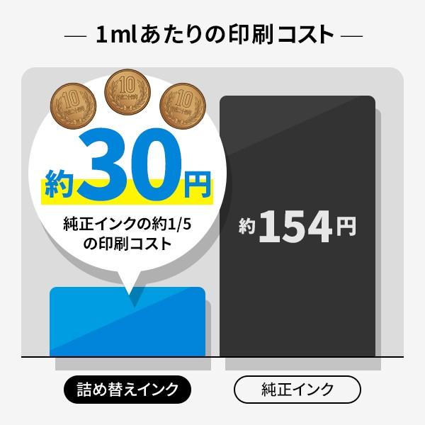 リピート用商品 エプソン対応 お徳用詰め替えインク Ic80 Ic80l Ic6cl80 Ic6cl80l 用 30ml 各色 単品 Epson プリンター インクボトル プリンターインク Buyee Buyee 日本の通販商品 オークションの代理入札 代理購入