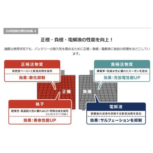 ステップワゴン Rp 用バッテリー N 55 純正un 55 に適合 古河電池 ウルトラバッテリー エクノis 日本製 品番 N 55 B24l Furukawa Un エコビークルyahoo ショッピング店 通販 Yahoo ショッピング