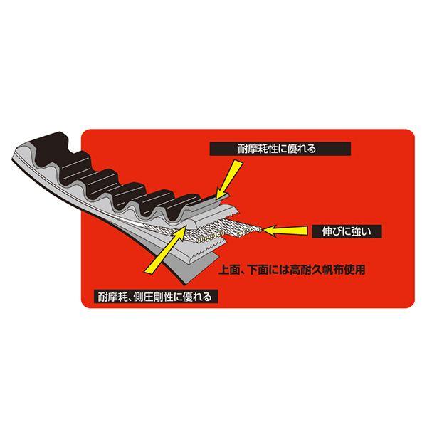 デイトナ DAYTONA 92539 強化Vベルト SWISH DV12B ／アドレス125 DT11A 用 キョウカVベルト