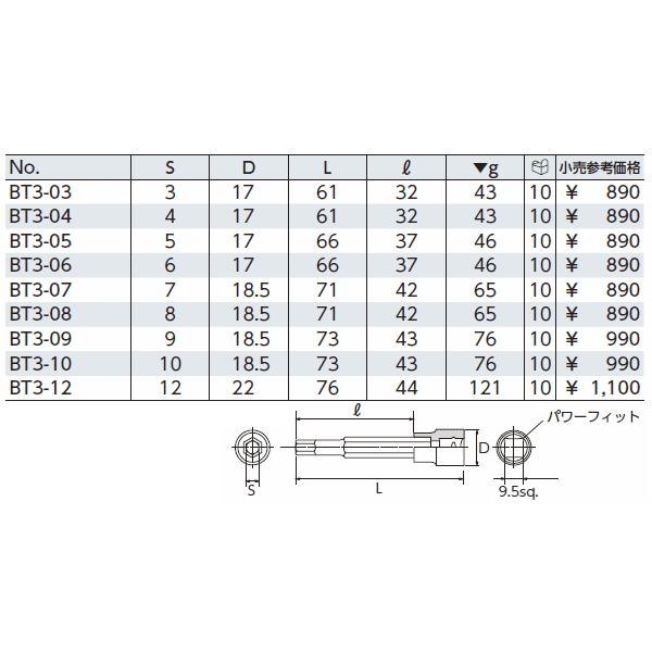 KTC �w�L�T�S���r�b�g�\�P�b�g �����p9.5mm(9.5sq.)(3/8) �T�C�Y4mm (BT3-04) ���s�@�B�H��y�l�R�|�X�Ή��z ���i�摜1