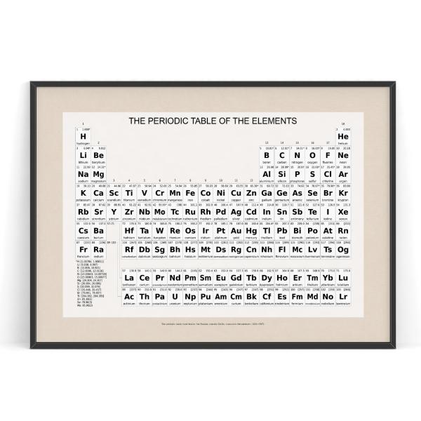 アート ビンテージ 科学 元素周期表01 イラスト 2L A4 A3 B3 A2 B2 A1