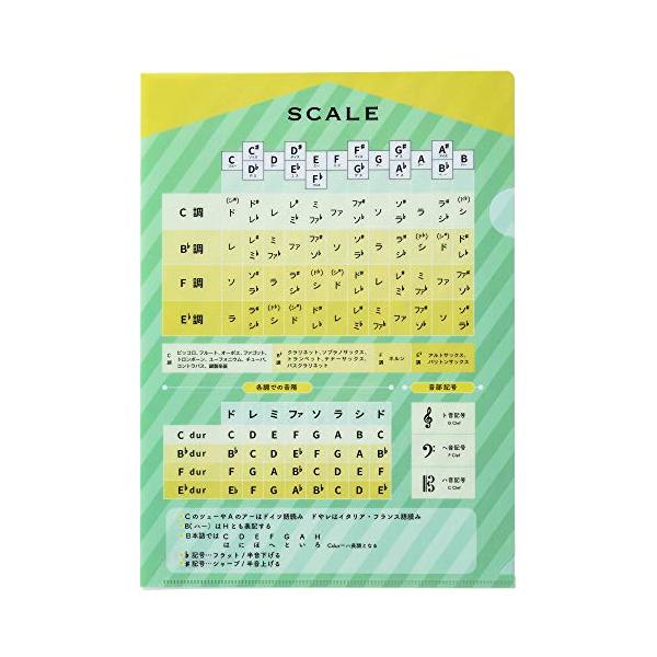 ※併売のため、在庫切れの際はご了承ください。発送委託により倉庫業者がお届けする場合がございます※フルートからチューバまでほぼ全ての楽器の音階を確認することができます。吹奏楽を始めたばかりの方、長年やっていても他の楽器の音階に自信がない方にピ...