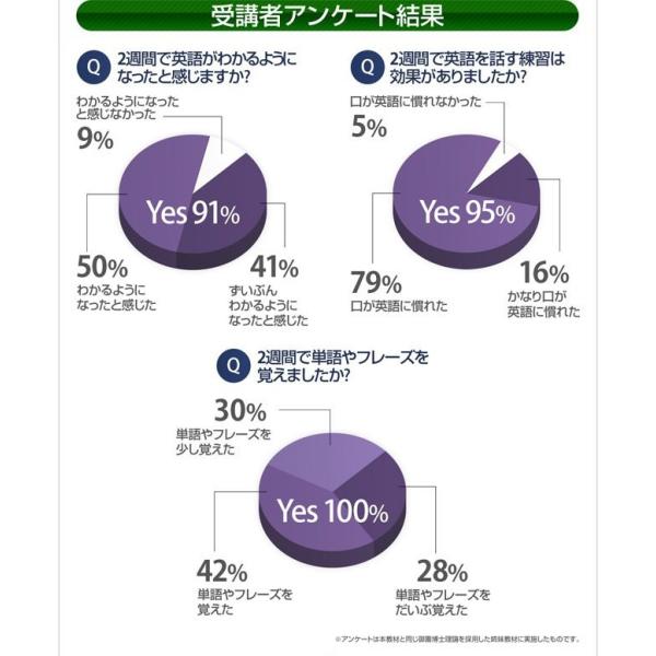 時間指定可 の英会話 英会話教材 英語教材 英語 言語学博士開発の初心者専用ビジネス英会話教材 ６週間チャレンジ スラスラ話せるオフィス英会話 英語 初中級セット 語学 辞書 教材 送料無料 英会話 Iq07 11 英会話教材の英会話上達研究会