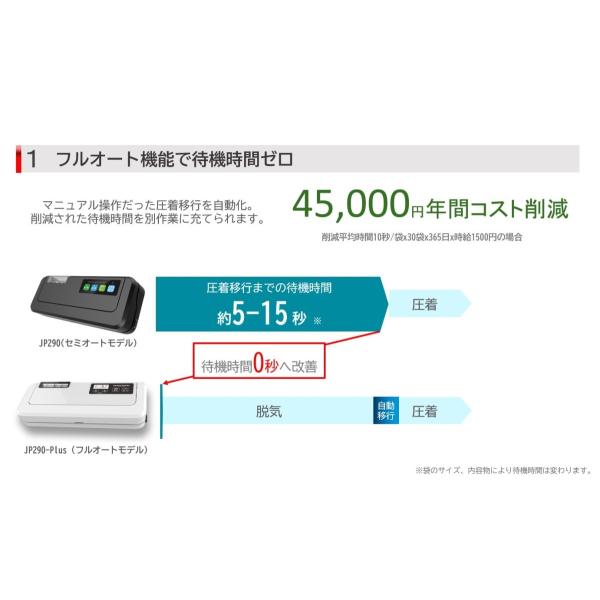業務用真空袋対応 フードシールド 業務用 真空パック器 吸引力80kpa 最新上位版 フルオート Buyee Buyee Japanese Proxy Service Buy From Japan Bot Online