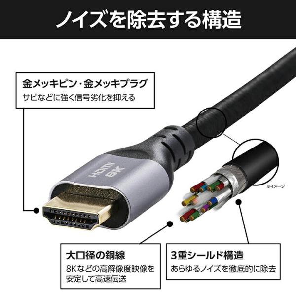 �G���R�� HDMI �P�[�u�� �E���g���n�C�X�s�[�h 3.0m HDMI 2.1 �i�C�������b�V�� �u���b�N  ECDH-HD21E30SBK ���i�摜5