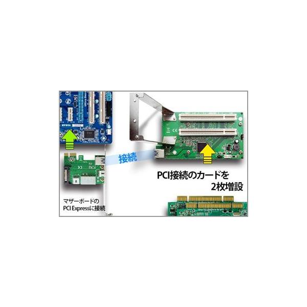 Area エアリア 拡張ボードの旧世主 第二章 2つのpciスロットに変換 Sd Pecpciri2 Buyee Buyee Japanese Proxy Service Buy From Japan Bot Online