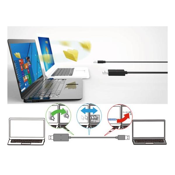 Area エアリア Link10 ネットワーク接続不要で2台のパソコンを接続 Sd U3dlink1 M Buyee Buyee Japanese Proxy Service Buy From Japan Bot Online