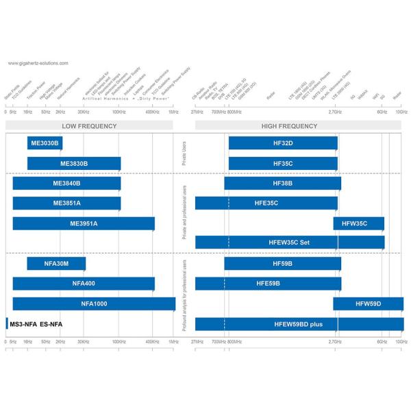 測定器セットd 低周波電磁波測定器me30b 高周波電磁波測定器hf35c Buyee 日本代购平台 产品购物网站大全 Buyee一站式代购bot Online